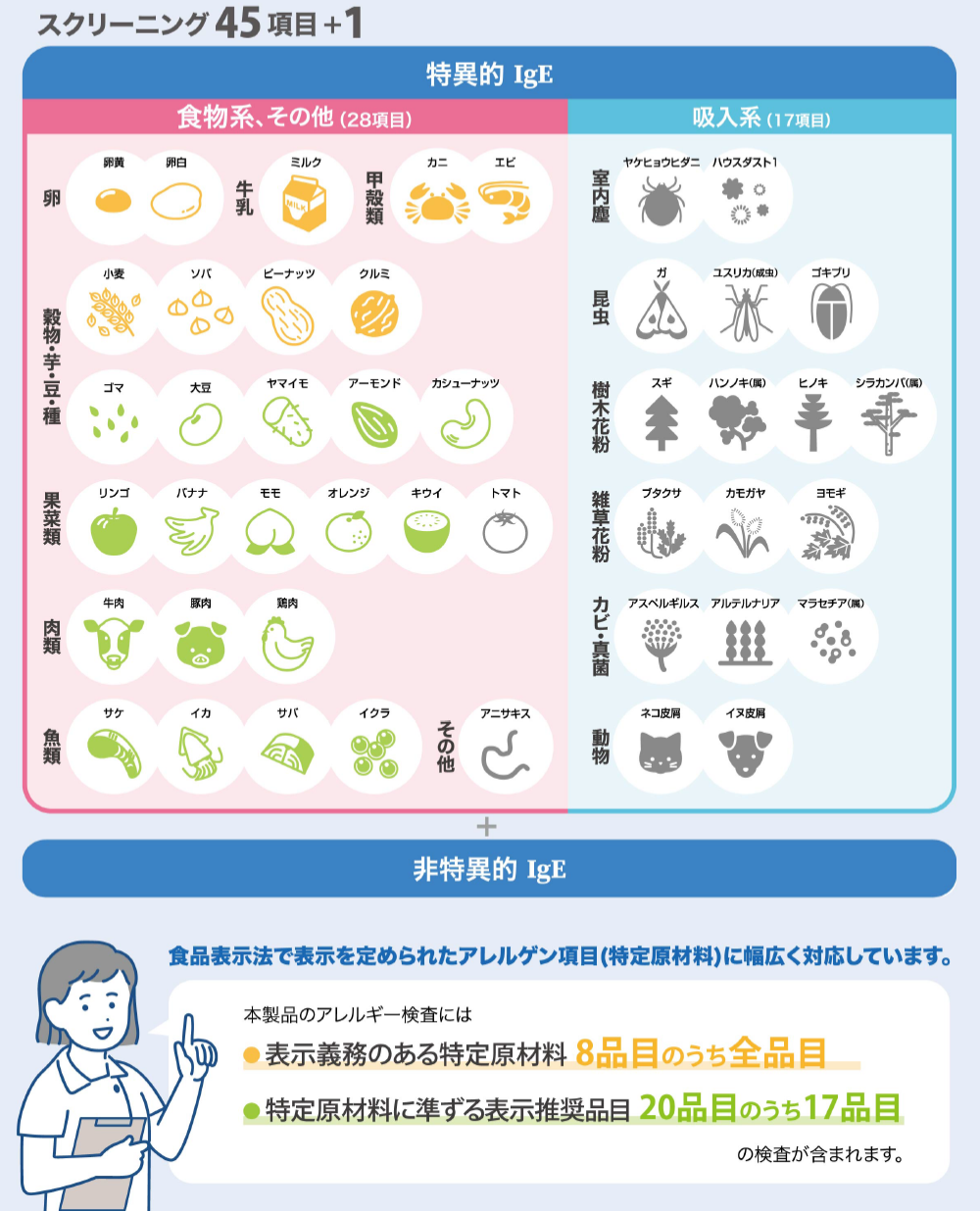 スクリーニング45項目＋1